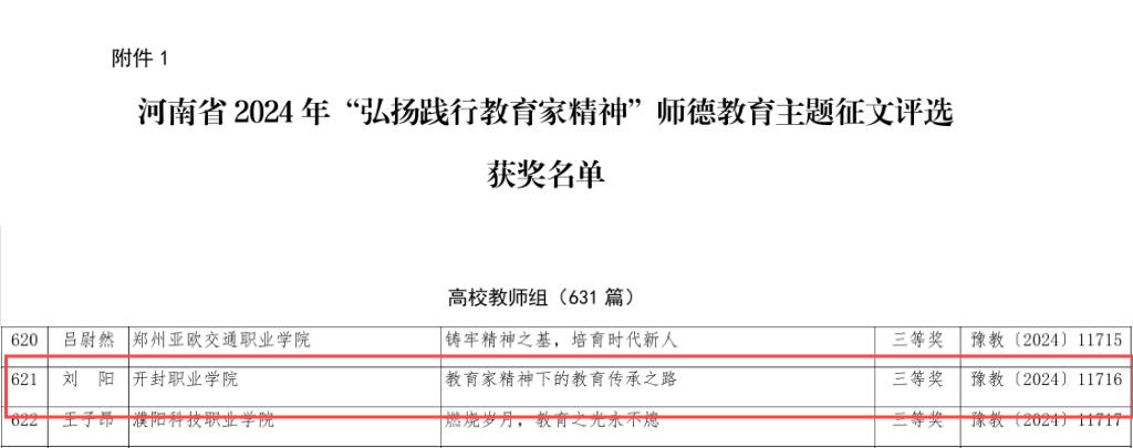 我校在河南省2024年“弘扬践行教育家精神” 师德教育主题征文、演讲比赛中喜获佳绩